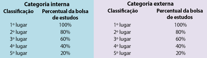 tabela-3